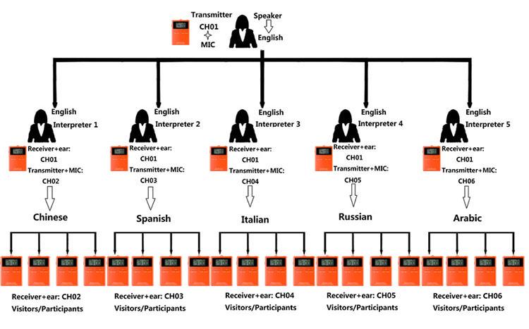 Córas Comhdhála Ciúin Gan Srang Inportable(图13)